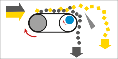 Princip činnosti separátoru neželezných kovů - Eddy Current